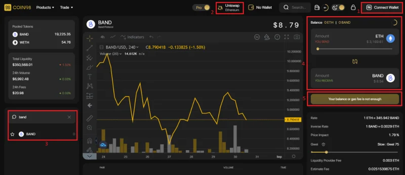 ¿Qué es el protocolo de banda (BANDA)?  Todo lo que necesitas saber sobre el token BAND
