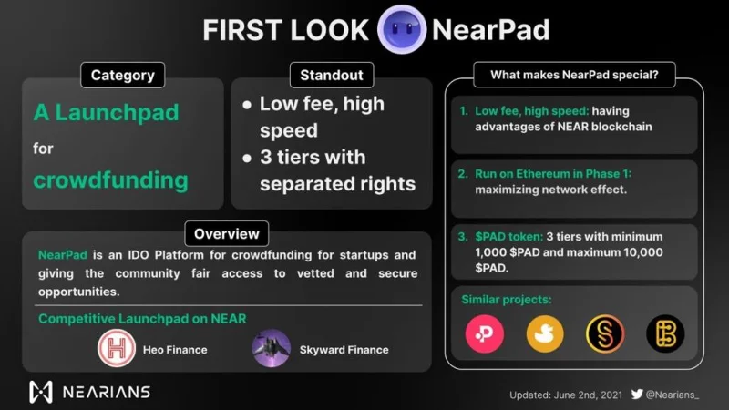 Wat is NearPAD (PAD)?  Alles wat u moet weten over PAD-token
