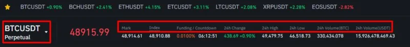 ¿Qué es Binance?  Cómo usar el intercambio de Binance (2022)