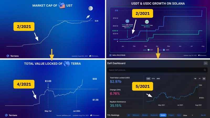 Stablecoin-Analyse: Der „Kompass“, der durch den Cashflow von Krypto navigiert