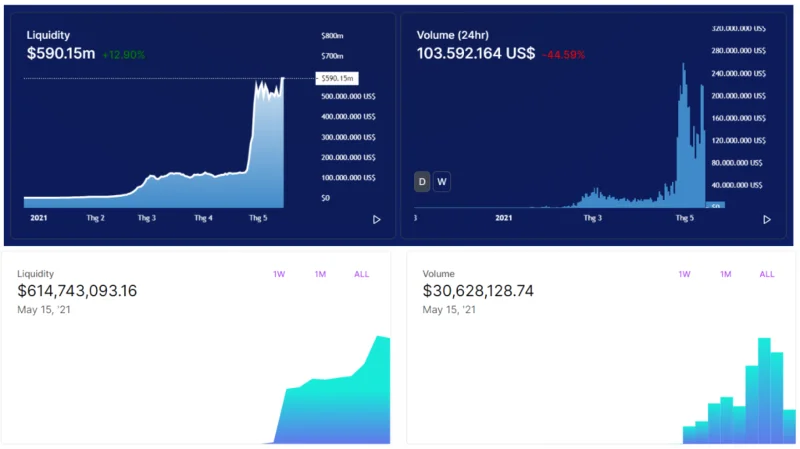 Ekosistem Poligon (MATIC) - Jadikan Ethereum Hebat Lagi