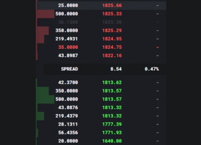 ¿Qué es Mango Markets (MNGO)?  Conjunto completo de fichas MNGO