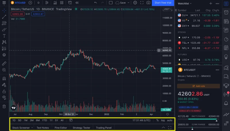 Wat is TradingView?  Hoe TradingView voor beginners te gebruiken (2022)