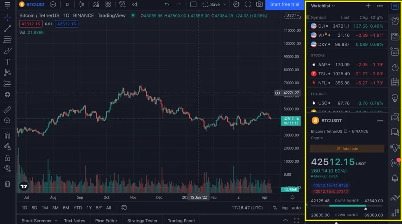 Wat is TradingView?  Hoe TradingView voor beginners te gebruiken (2022)