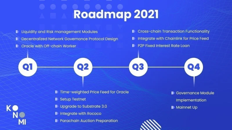 Cos'è Konomi Network (KONO)?  Tutto quello che devi sapere sul token KONO