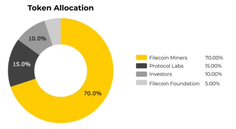 ¿Qué es Filecoin (FIL)?  Todo lo que necesitas saber sobre el token FIL