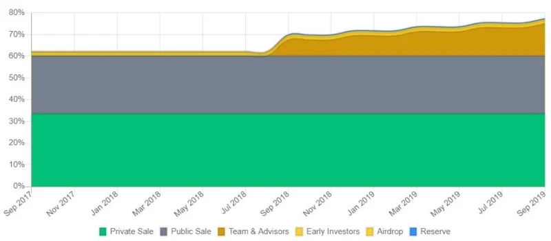 Ce este Kyber Network (KNC)?  Tot ce trebuie să știți despre KNC Token