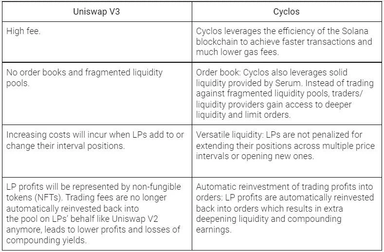 ¿Qué es Cyclos (CYS)?  Todo lo que necesitas saber sobre el token CYS