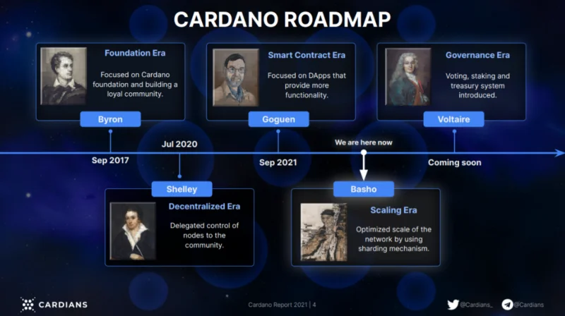 Cardano-Ökosystem: Der Aufstieg einer neuen Ära