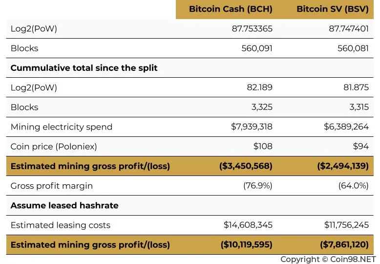 ¿Qué es Bitcoin SV (BSV)?  Conjunto completo de BSV .criptomoneda
