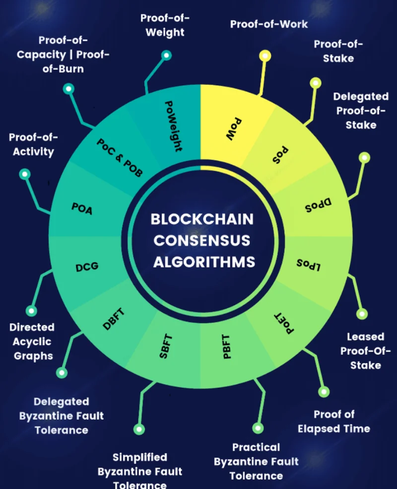 Blockchain explicado: ¿Qué es la tecnología Blockchain?  (2022)