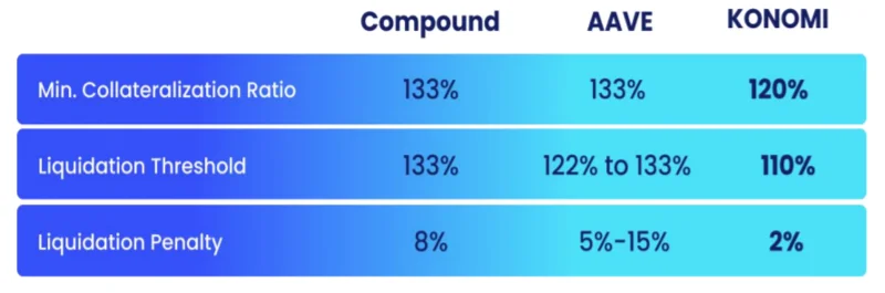 Cos'è Konomi Network (KONO)?  Tutto quello che devi sapere sul token KONO
