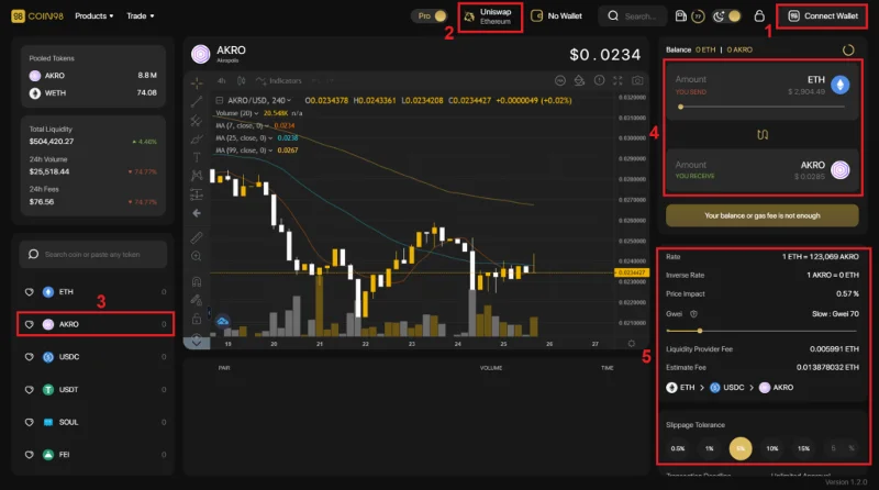 ¿Qué es Acrópolis (AKRO)?  Criptomoneda AKRO completa