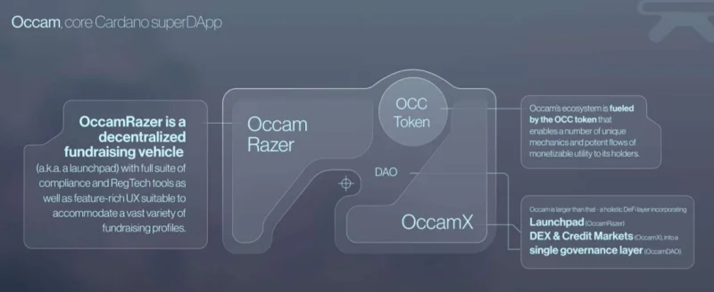 Che cos'è Occam Finance (OCC)?  Tutto ciò che devi sapere sul token OCC