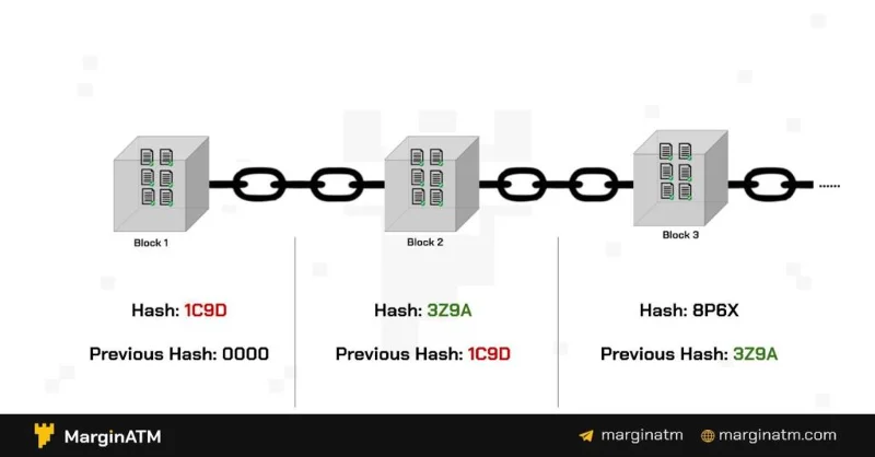 Wat is Blockchain?  Blockchain-technologie is de trend van de toekomst?