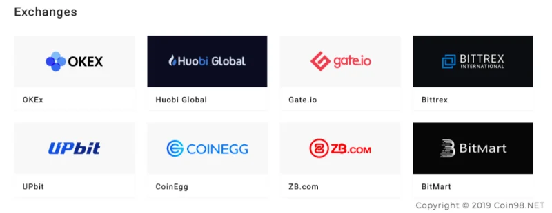 Bytom (BTM) คืออะไร? BTM cryptocurrency ครบชุด