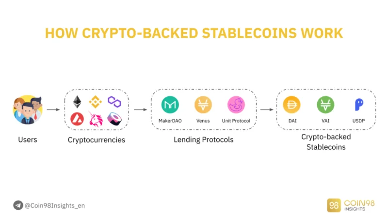 Definición de Stablecoin: ¿Qué es Stablecoin?  ¿Cómo funcionan las monedas estables?  (2022)