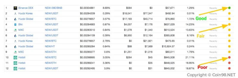 ¿Qué es CoinGecko?  Consejos útiles al usar Coinecko (mejor)