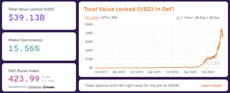 Pools - The True Foundation en DeFi y Case Studies Serum (SRM)