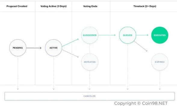 ¿Qué es Yam Finance (YAM)?  Conjunto completo de criptomonedas YAM