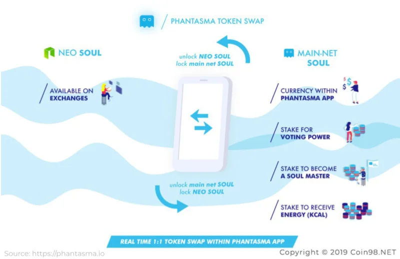 ¿Qué es la Cadena Fantasma (ALMA)?  SOUL Criptomoneda completa