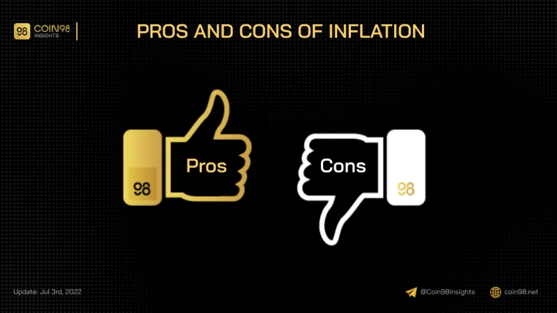 Was ist Inflation?  Wie funktioniert Inflation?  (2022)