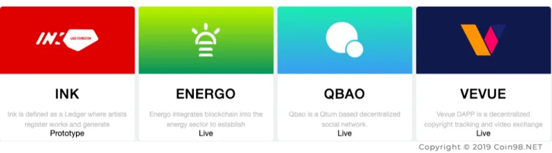 ¿Qué es Qtum Coin (QTUM)?  Conjunto completo de criptomoneda QTUM