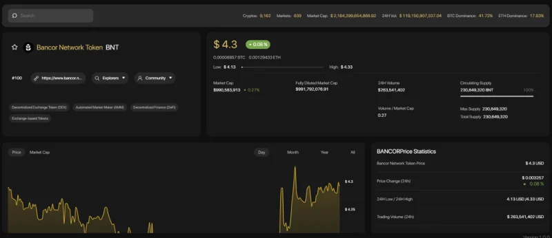 ¿Qué es Red Bancor (BNT)?  Todo lo que necesitas saber sobre BNT