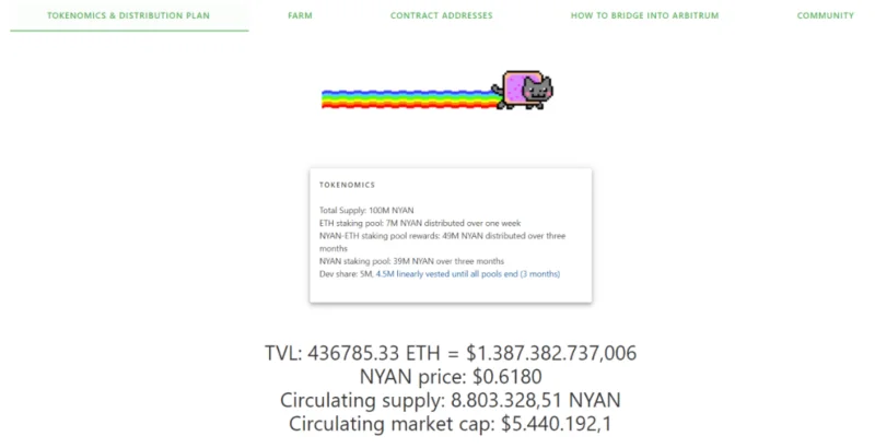 De opkomst van laag 2 op Ethereum