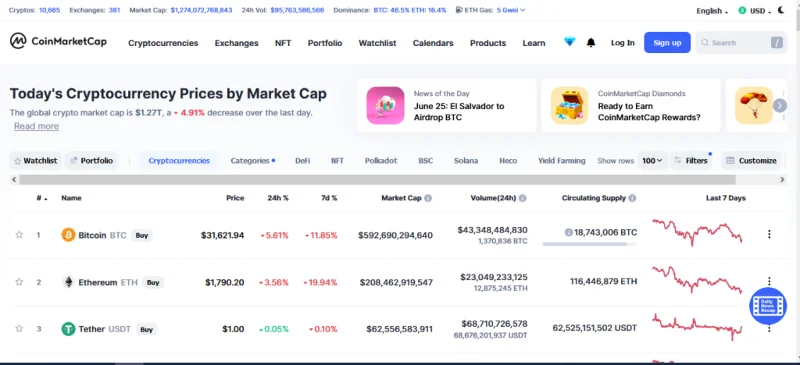 19 Situs Crypto Paling Reputasi untuk Investor (2021)!