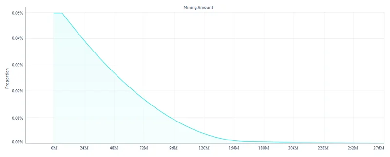 ¿Qué es el intercambio de KuCoin?  Guía de uso y registro de intercambio de KuCoin (2021)