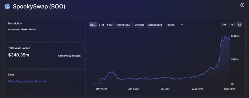 Apakah itu SpookySwap (BOO)?  Semua yang anda perlu tahu tentang BOO Token