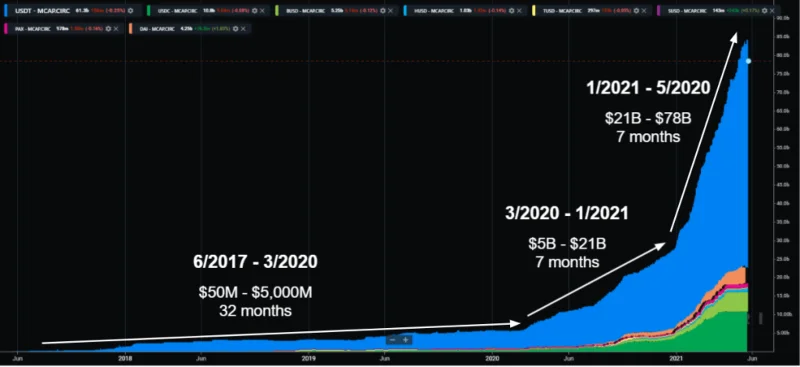 Bitcoin Crash: el desplome del mercado y la recuperación alcanzaron nuevos máximos