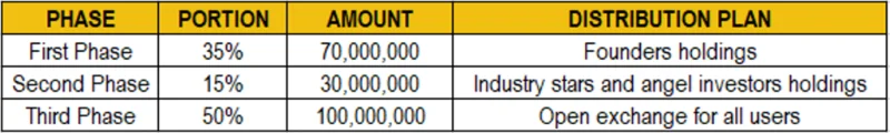 Apakah Saham Kucoin (KCS)?  Semua yang anda perlu tahu tentang KCS Token