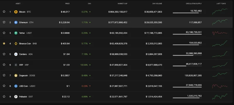 ¿Qué es Coin98 Exchange 2.0?  Cómo usar Coin98 Exchange 2.0
