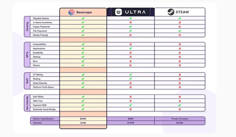 Che cos'è Seascape Network (CWS)?  Set completo di criptovalute CWS