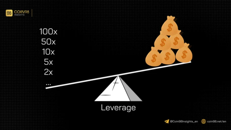¿Qué son los criptoderivados?  Tipos y riesgos de la negociación de derivados (2022)