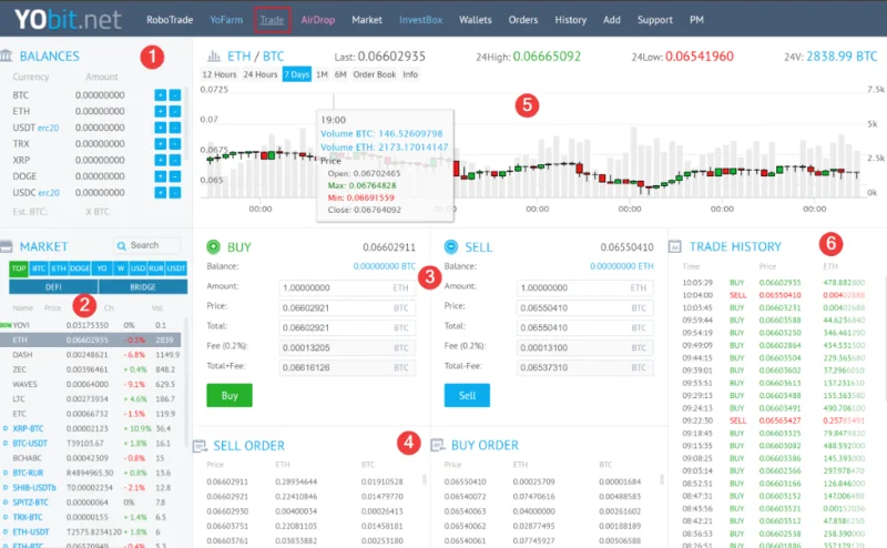 Yobit Exchangeとは何ですか？ Yobit Exchangeレビューとマニュアル（2022）