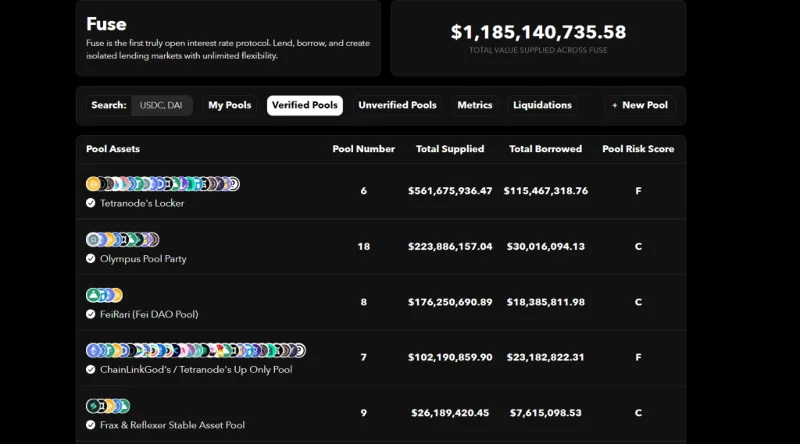 ¿Qué es Rari Capital (RGT)?  Todo lo que necesitas saber sobre el token RGT