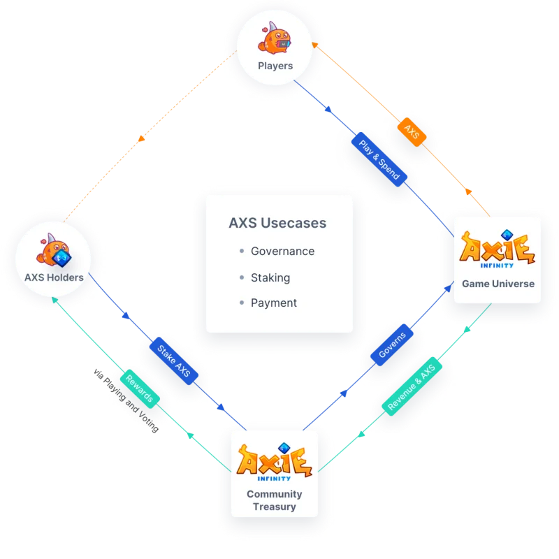 ¿Qué es Axie Infinity (AXS)?  Todo lo que necesitas saber sobre el token AXS