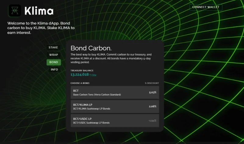 Apakah KlimaDAO (KLIMA)?  Set lengkap KLIMA . mata wang kripto