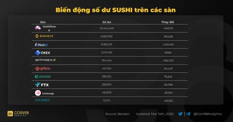 オンチェーンデータとは何ですか？ オンチェーン分析SUSHI＃1