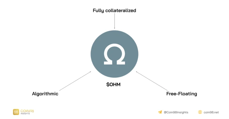 Analyse van operationeel model Olympus DAO - Is het multi-level model zoals gerucht?