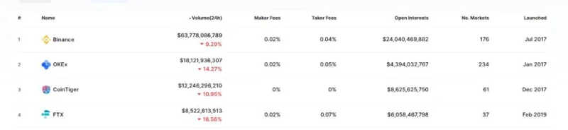 Apakah itu Binance Labs?  Semua yang anda perlu tahu tentang Binance Labs