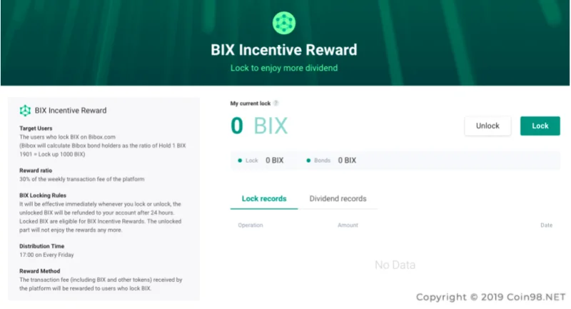 Biboxトークン（BIX）とは何ですか？ Biboxトークン暗号通貨の完了