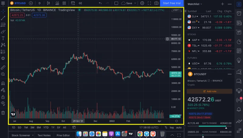 Wat is TradingView?  Hoe TradingView voor beginners te gebruiken (2022)