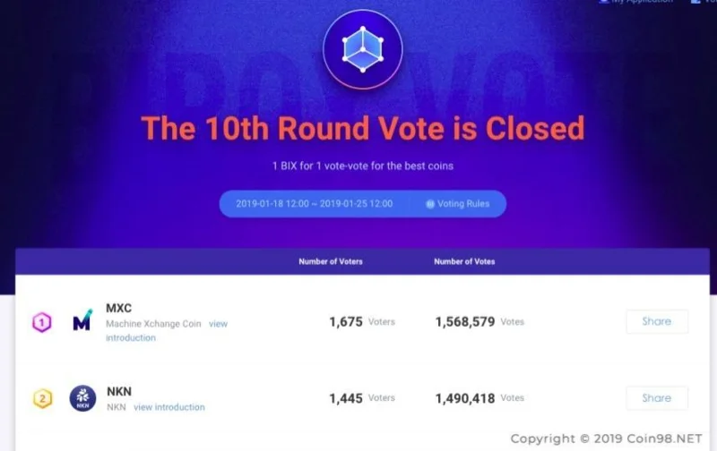 Biboxトークン（BIX）とは何ですか？ Biboxトークン暗号通貨の完了
