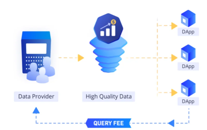 ¿Qué es el protocolo de banda (BANDA)?  Todo lo que necesitas saber sobre el token BAND