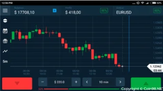 Cosa sono le opzioni binarie?  Tipi di trading di opzioni binarie