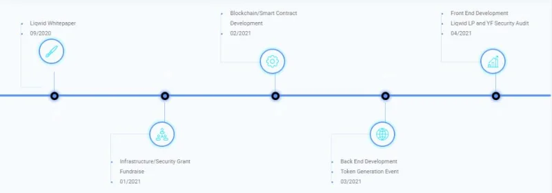 Liqwid Finance（LQ）とは何ですか？ Cardano（ADA）プラットフォームでの最初の貸付プロトコルの完全なコレクション